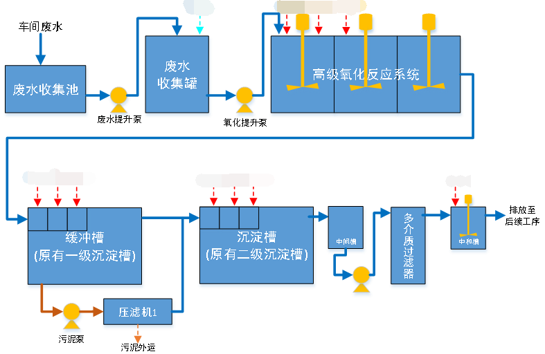 龍口海盟有機廢水改造工藝流程圖