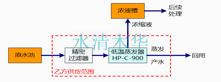 低溫蒸發(fā)器工藝流程圖